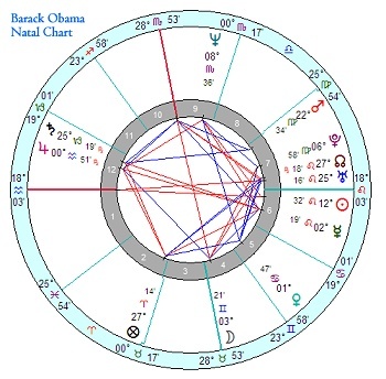 Barak Obama astrology chart