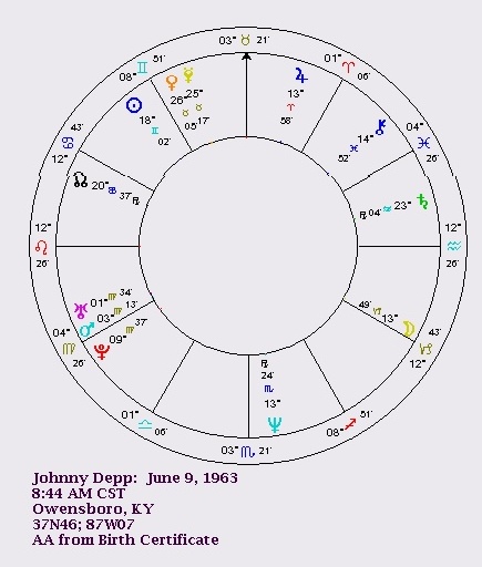 Johnny Depp Birth Chart