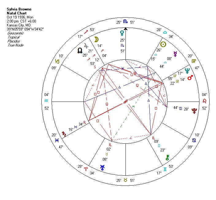 Psychic Abilities In Astrology Chart